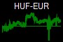 HUF-EUR